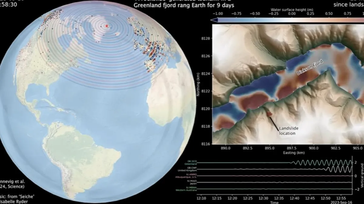 Impactante tsunami de 200 metros en Groenlandia: la verdad detrás de la avalancha de 2023.