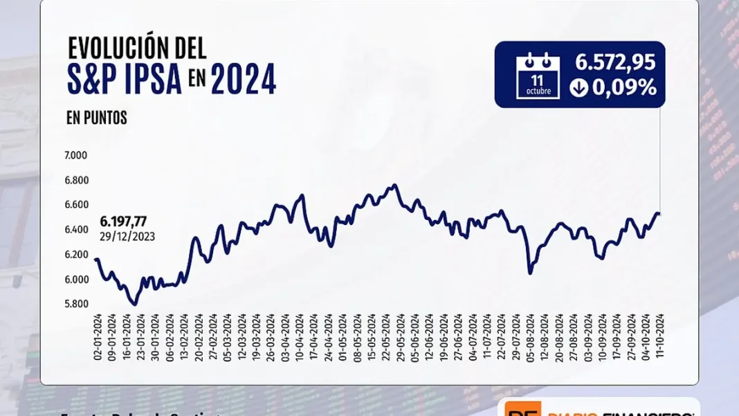 El S&P 500 alcanza un nuevo récord tras resultados de JPMorgan y datos de inflación.