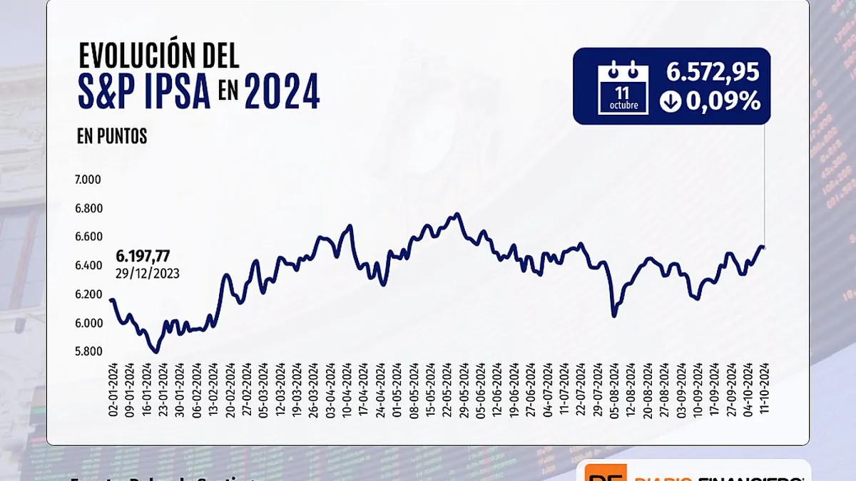 El S&P 500 alcanza un nuevo récord tras resultados de JPMorgan y datos de inflación.