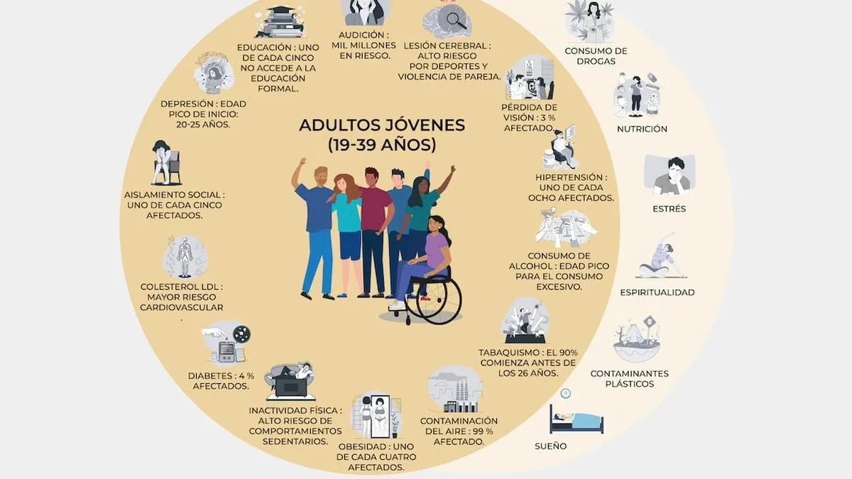 Investigar la prevención de la demencia desde la juventud: un nuevo enfoque global.