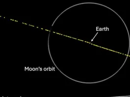 Asteroide 2024 YR4: crecen las alertas sobre su posible impacto en la Tierra.